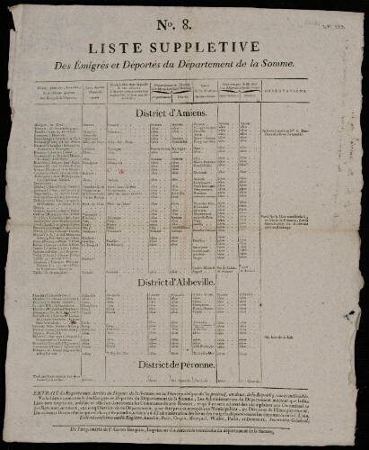 Affiche révolutionnaire N°8. Liste supplétive des Émigrés et Déportés du Département de la Somme