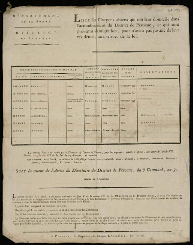 affiche révolutionnaire Liste de s Citoyens absens qui ont leur domicile dans l'arrondissement du District de Péronne, et qui sont prévenus d'émigration, pour n'avoir pas justifié de leur réSide nce, aux termes de le loi.