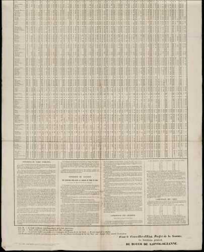 affiche 1800-1865 Préfecture de la somme : Chemin de Fer du Nord : arrêté concernant un nouveau tarif spécial pour le transport de la houille et du coke par wagon complet de 10 000 kilogrammes