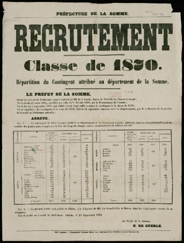 affiche 1870-1871 Préfecture de la Somme : Recrutement .Classe de 1870. Répartition du Contingent attribué au département de la Somme